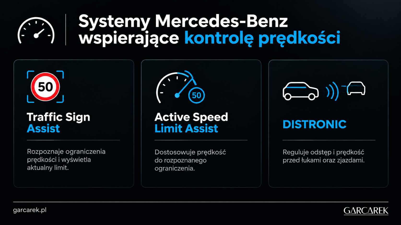 system MB wspierające kontrole prędkości