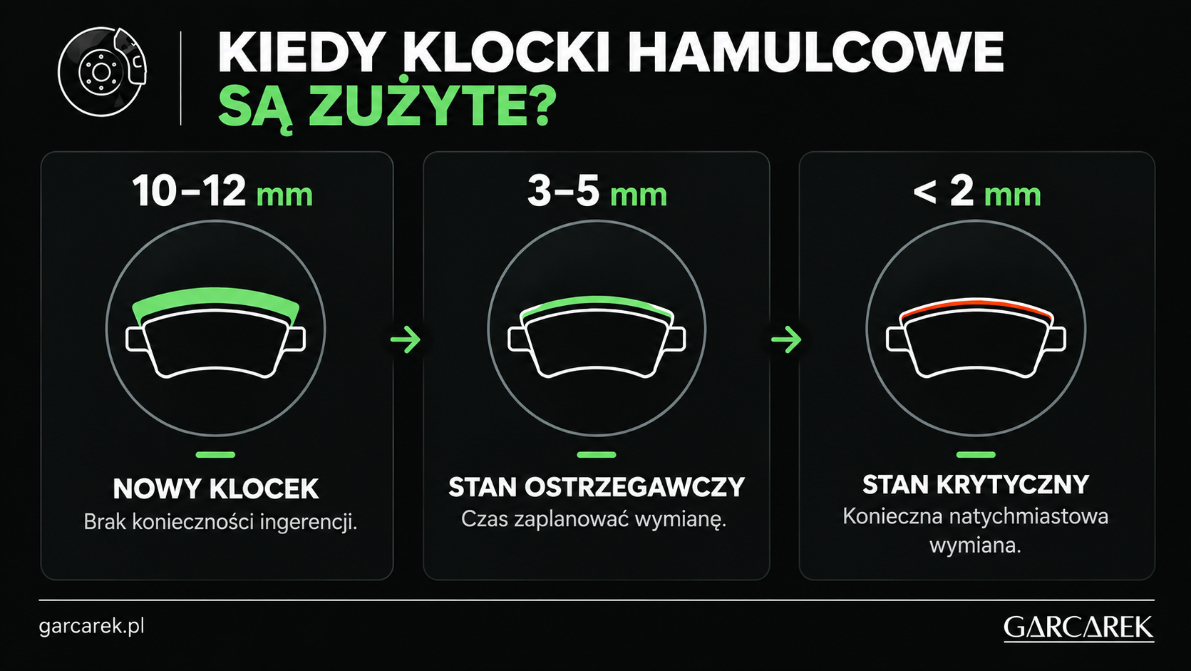 kiedy klocki hamulcowe są zużyte