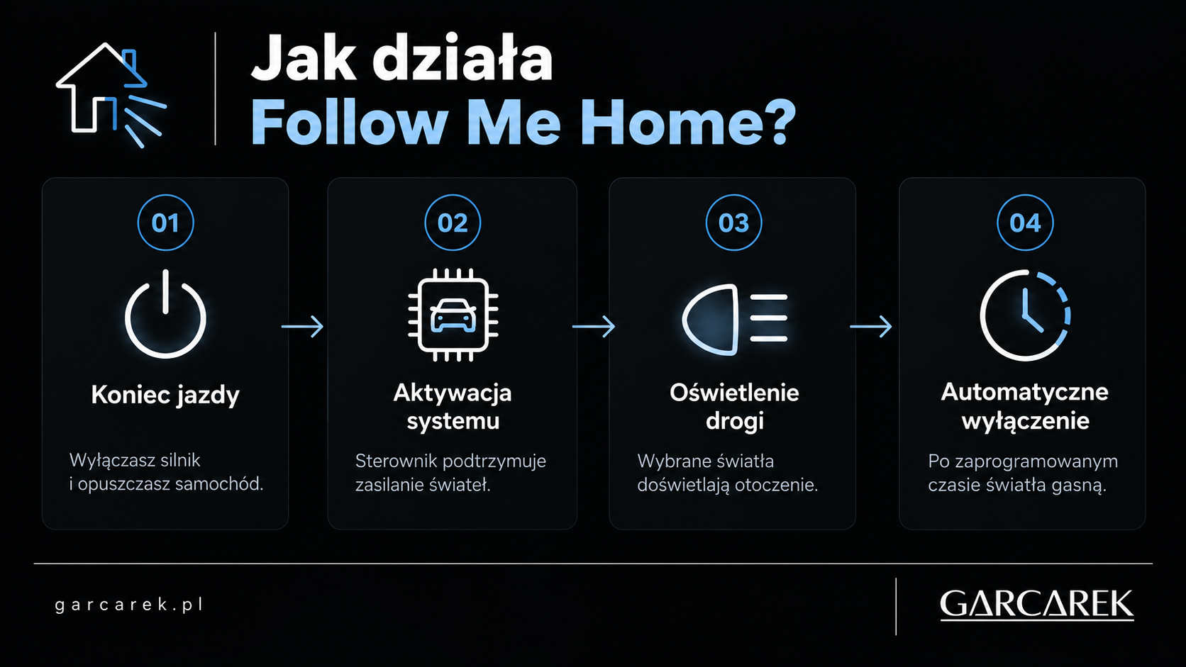 jak działa follow me home