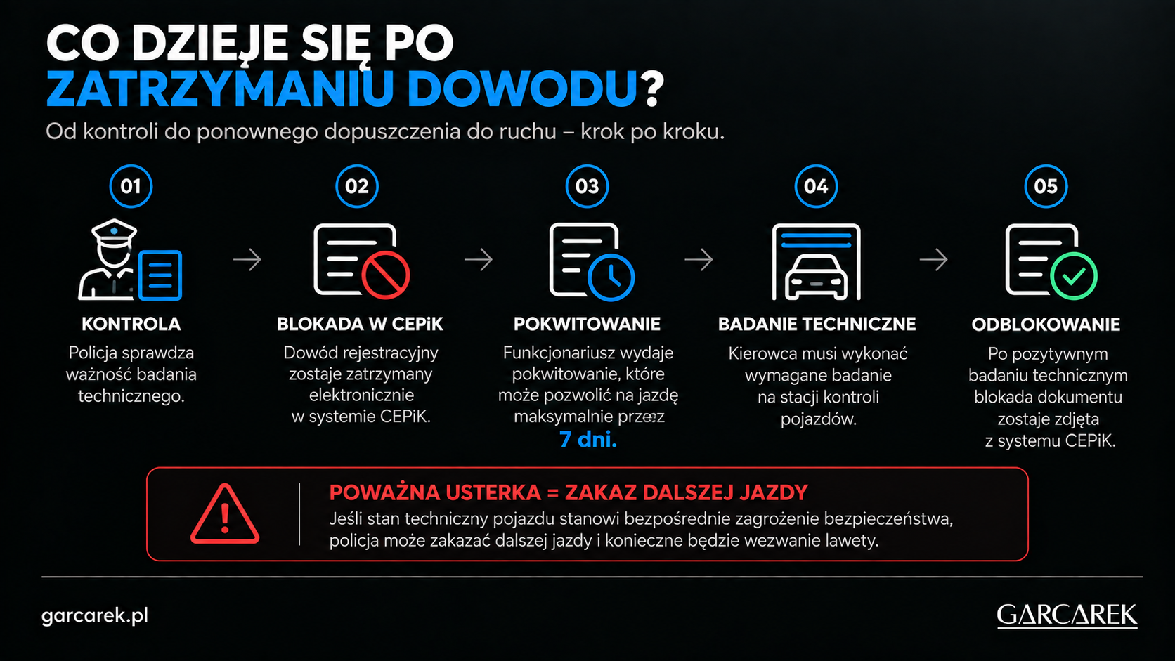 co się dzieje po zatrzymaniu dowodu.png