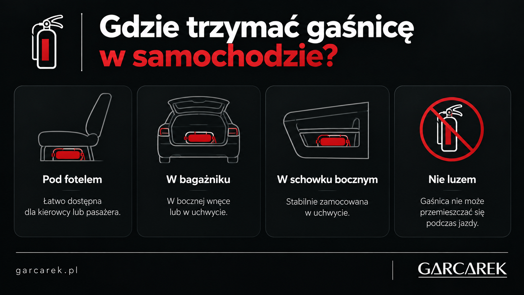 gdzie trzymać gaśnice