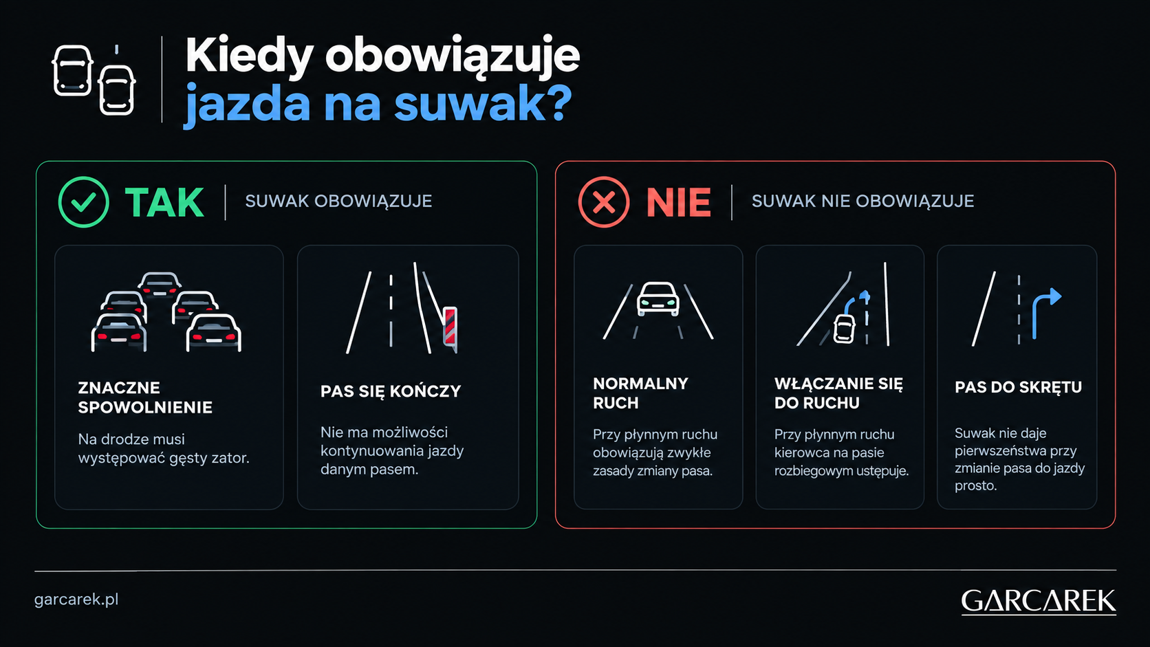 kiedy obowiązuje jazda na suwak