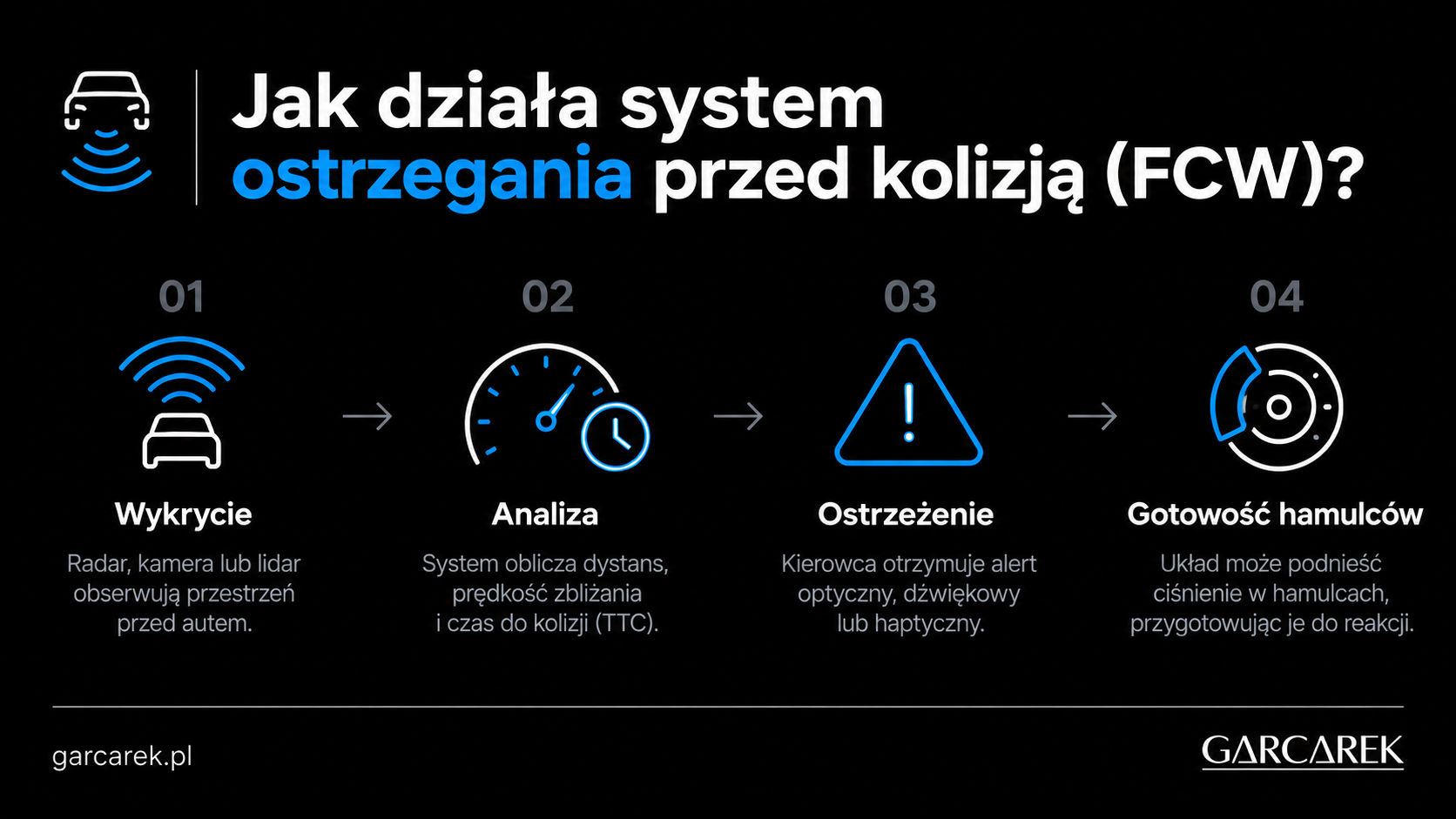 jak działa system ostrzegania przed kolizja