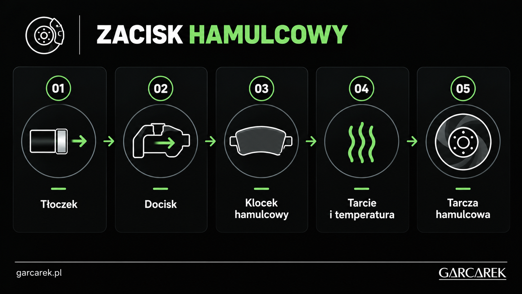 zacisk hamulcowy