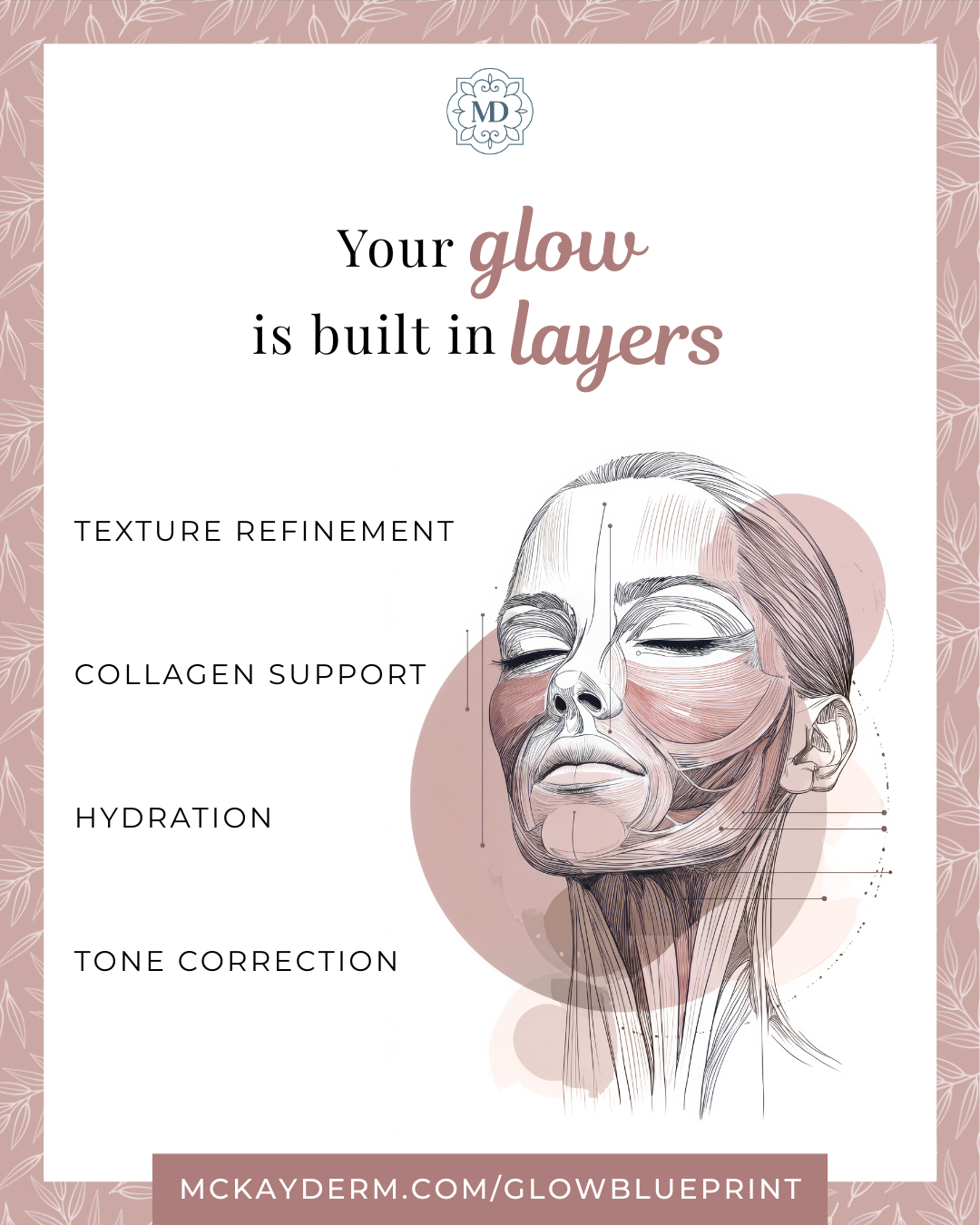 From the blog: skin glow is built in layers — texture, collagen, tone, hydration