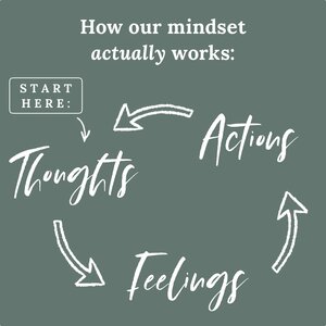 How to Change your Mindset. — Chasing Wonderment — Tools and ...
