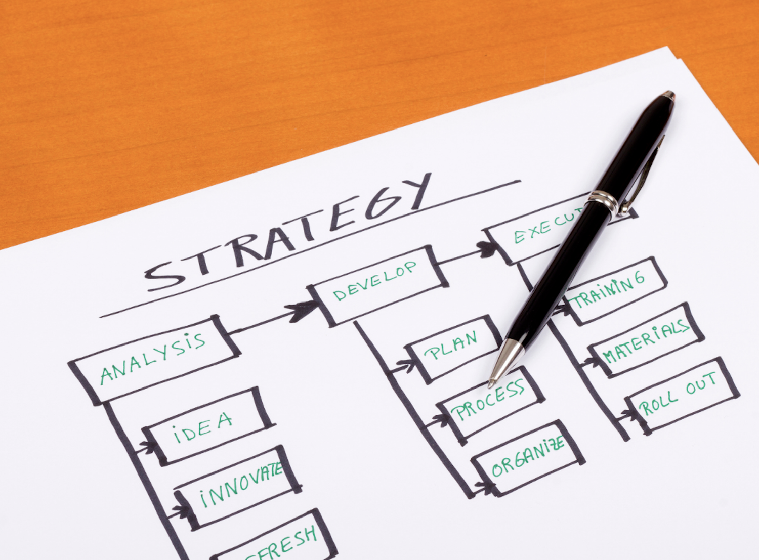 Can your Strategy pass its most important test? — Leading to Win