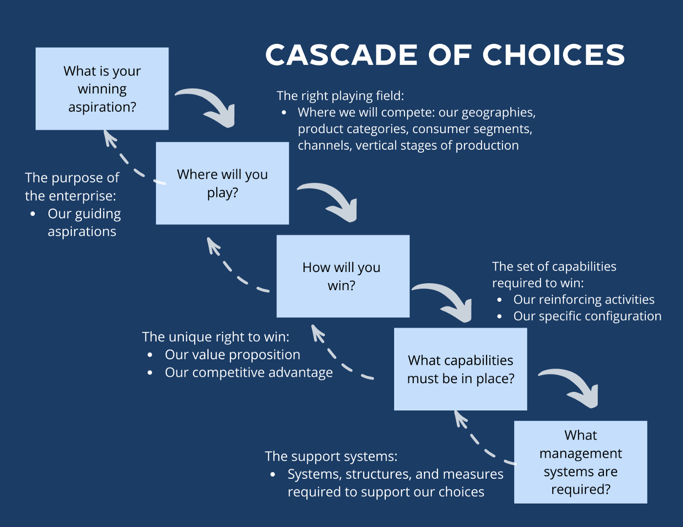 4 Ways a Military Strategy Can Help Your Career Strategy