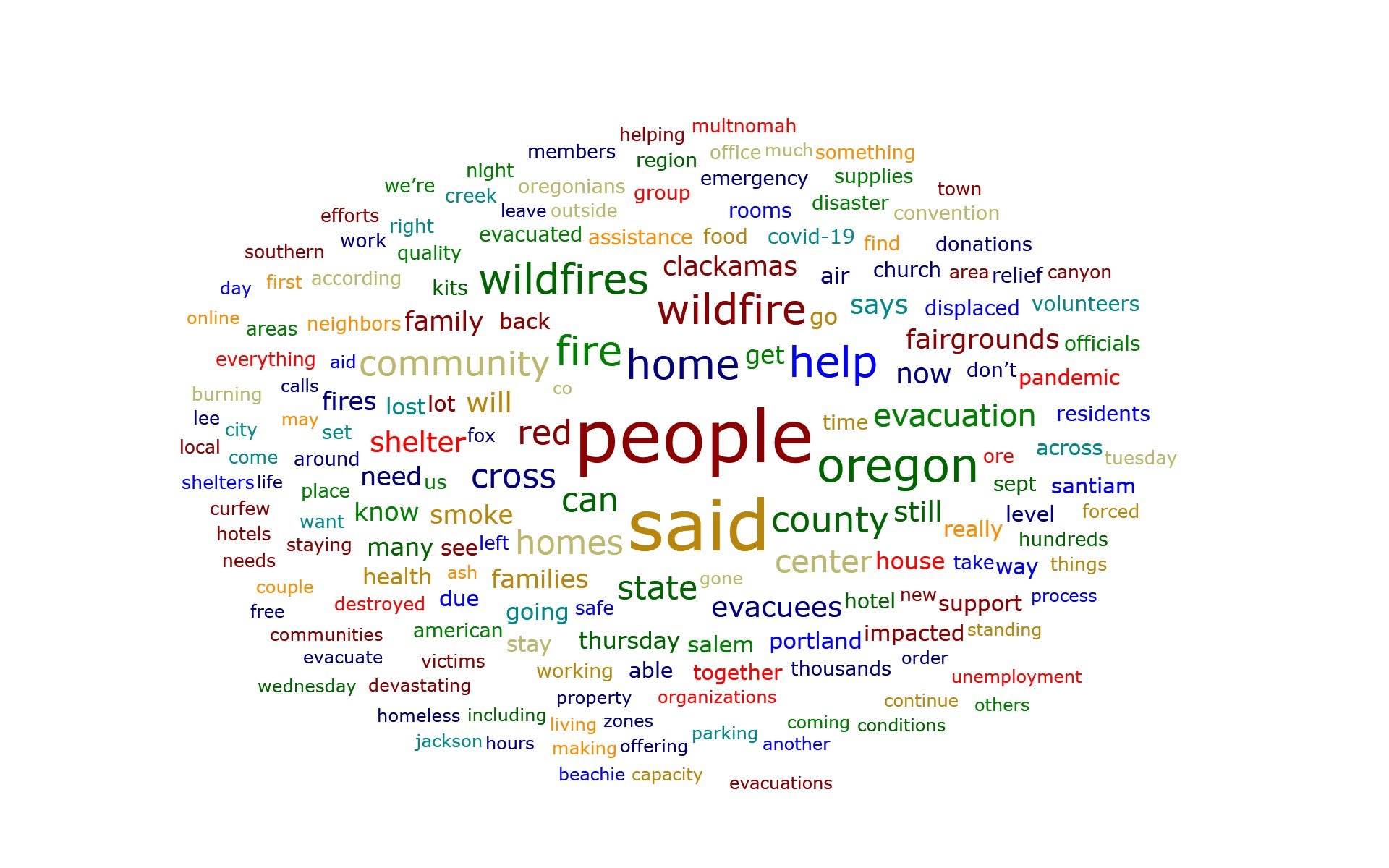 Copy of word cloud codes.jpg