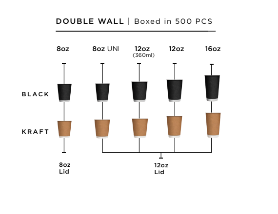 Double wall cup sizing