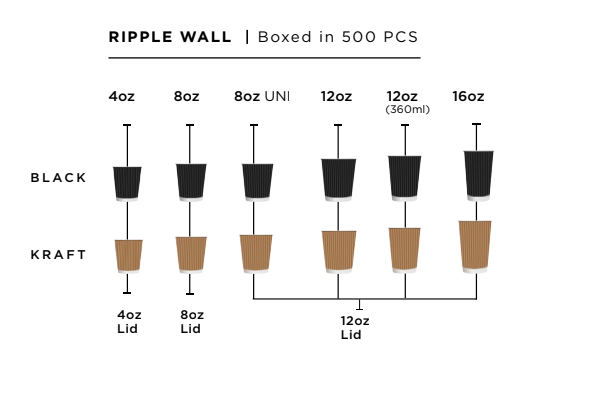 Corrugated wall cups