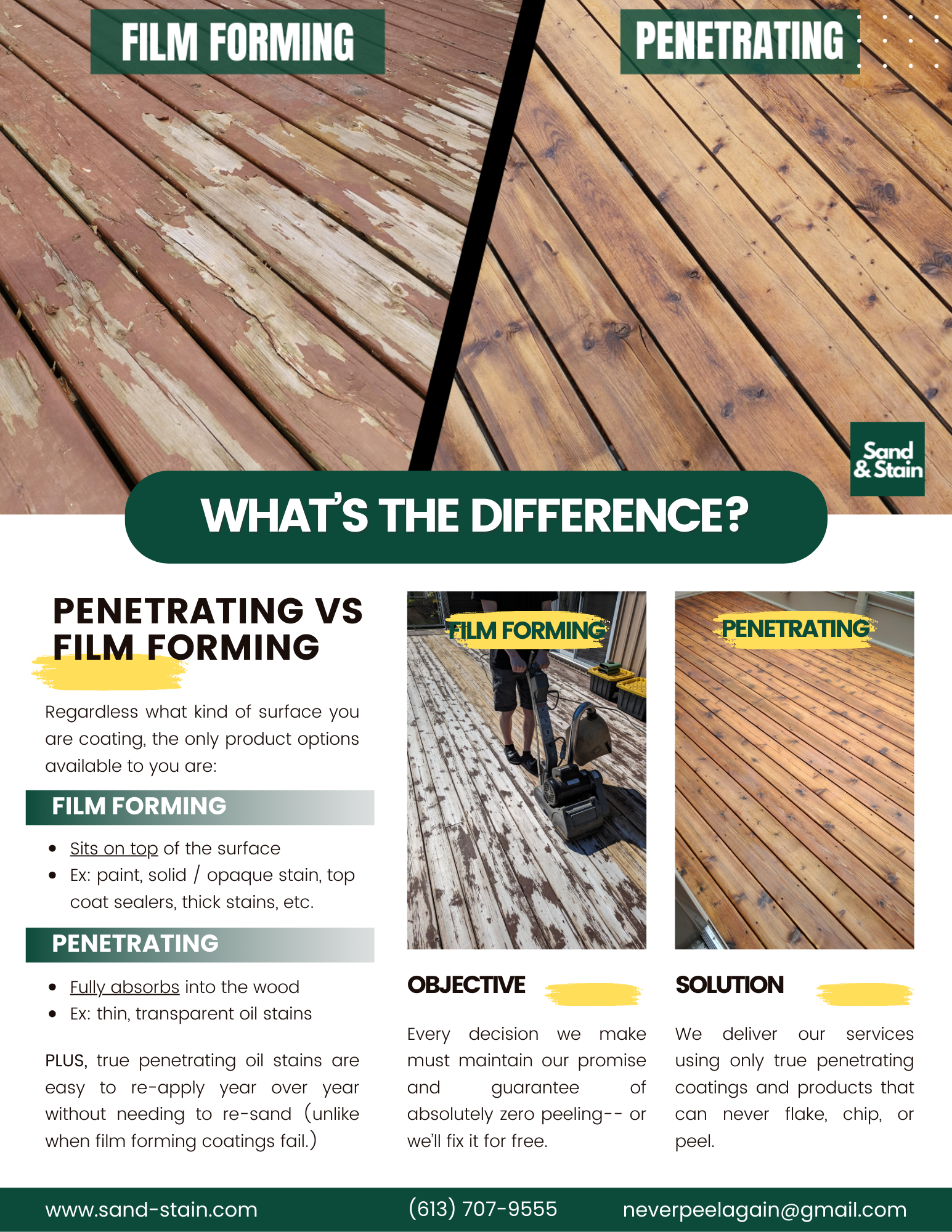 Penetrating oil versus film forming coatings explained for exterior wood projects like decks and fences.
