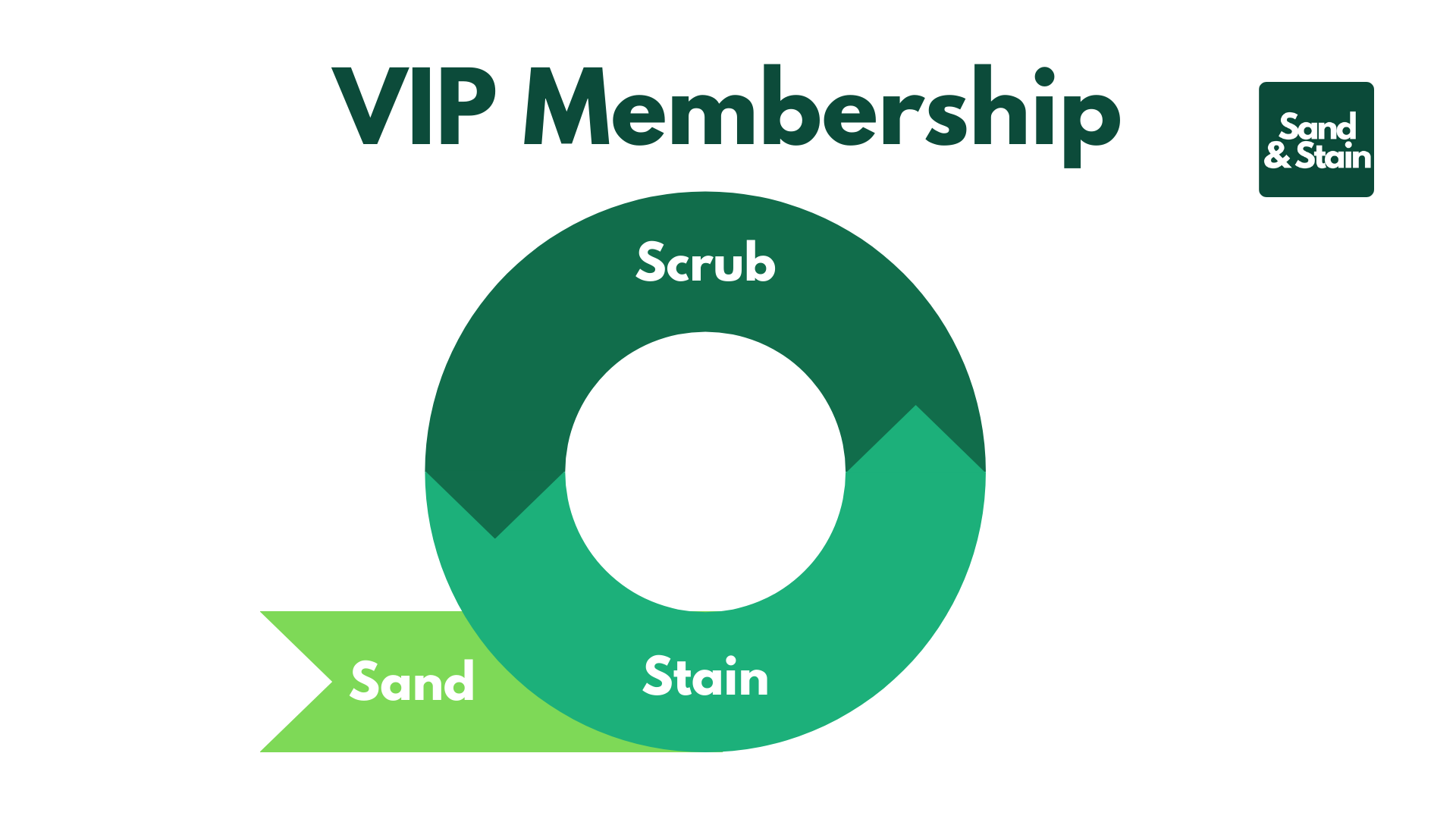 Sand & Stain - VIP Membership.png