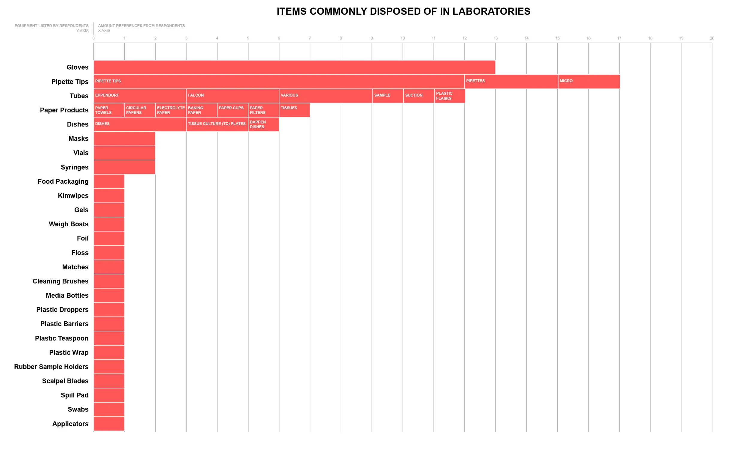 Graphs_Equipment_Items commonly disposed of.jpg