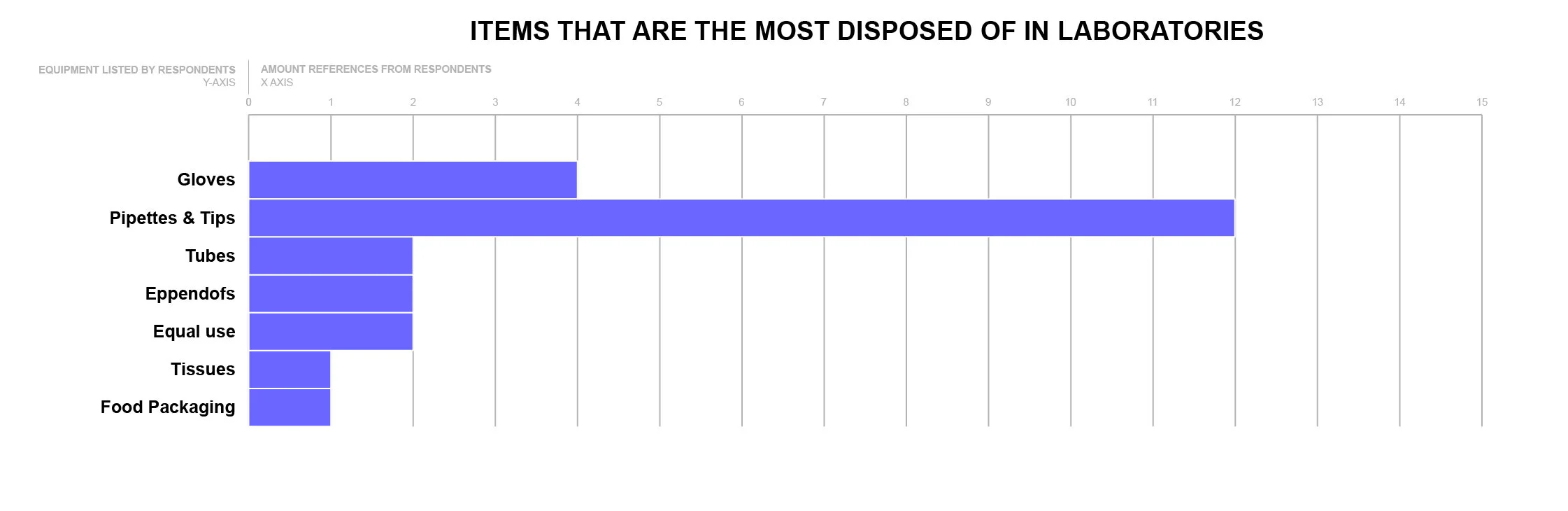 Graphs_Equipment_Items most disposed of.jpg