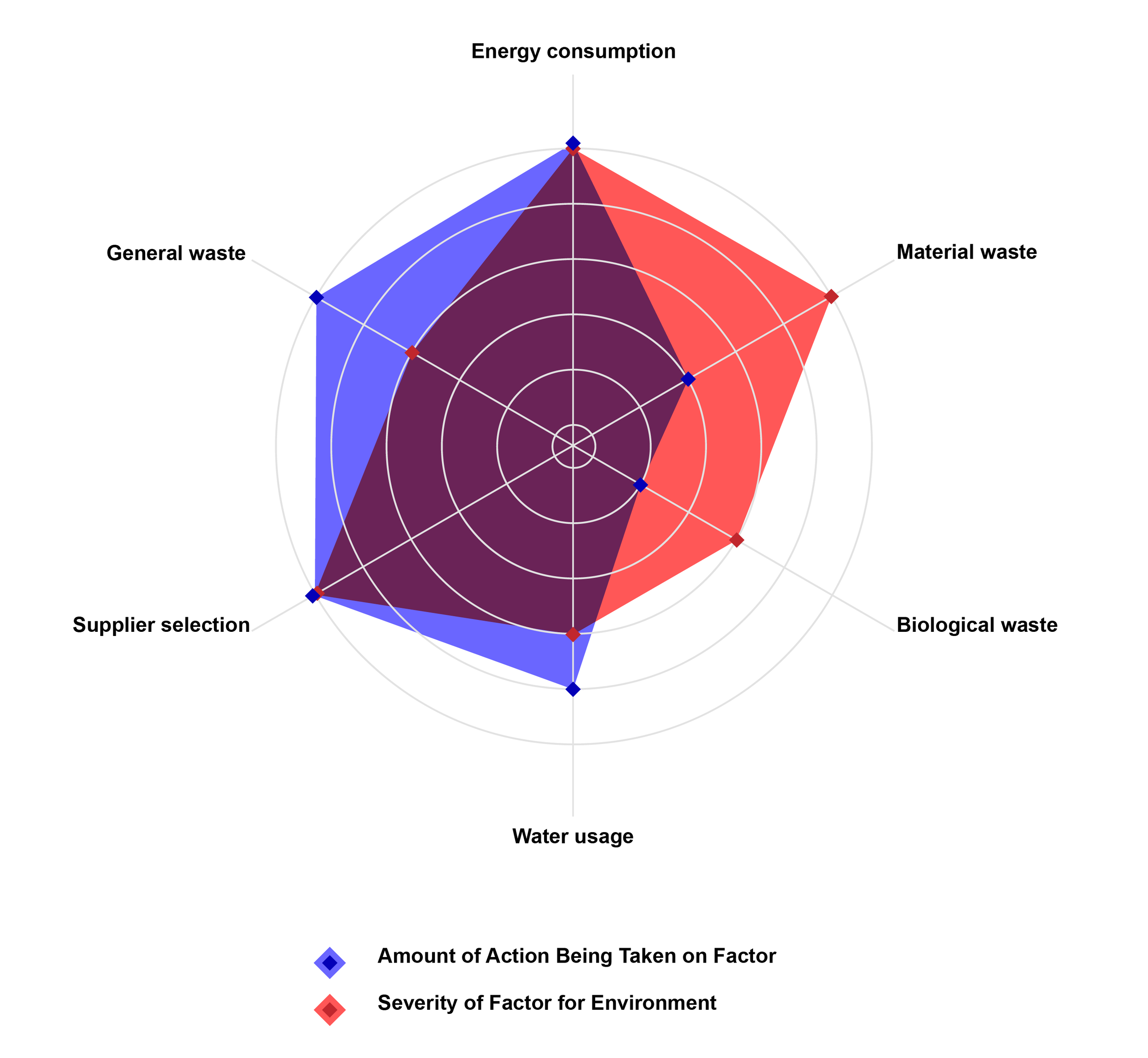 Severity VS Action Graph-01.png