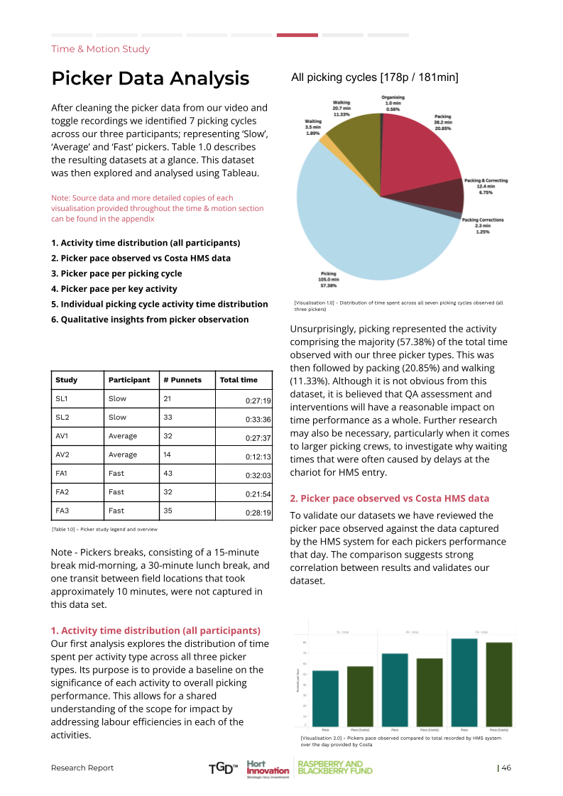 TGD_HIA_RESEARCH REPORT_FINAL (16).png