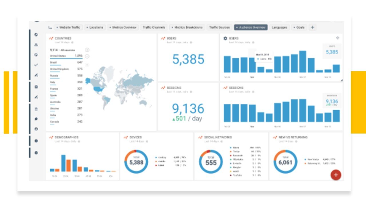 Marketing Analytics - What is It Really? and Is It Relevant to B2B Marketing?