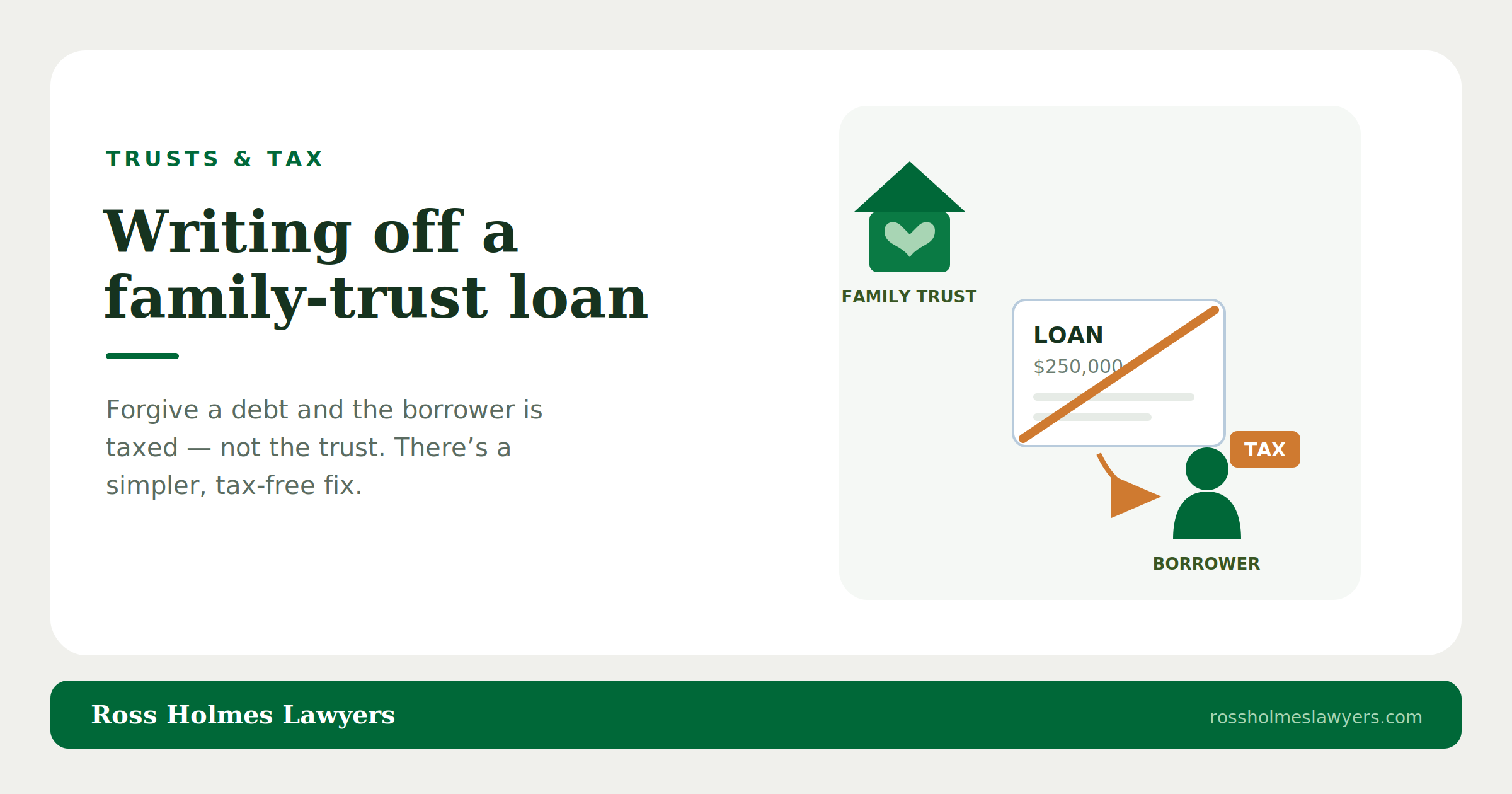 Writing off a family-trust loan: who gets taxed — and the simpler fix