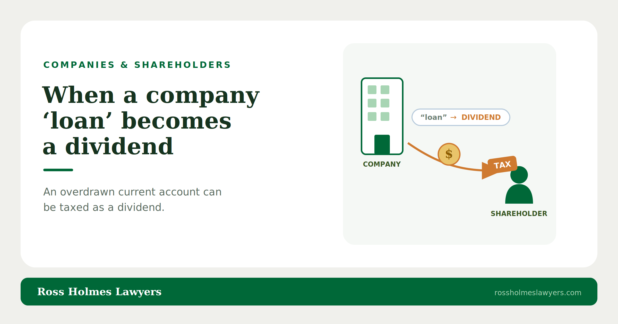 Drawing money from your company: when a “loan” becomes a dividend