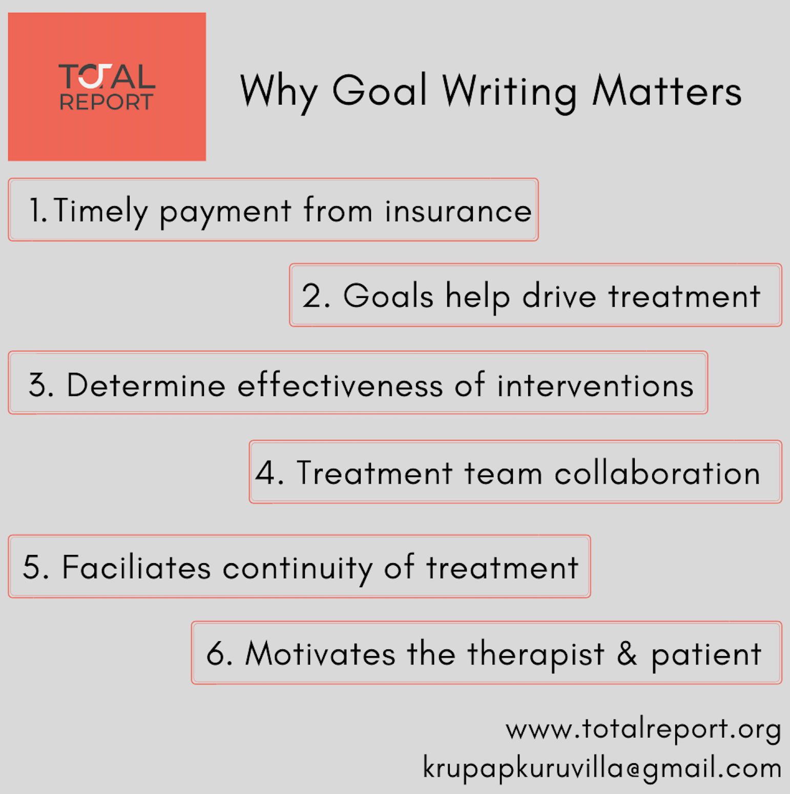 Why Goal Writing Matters