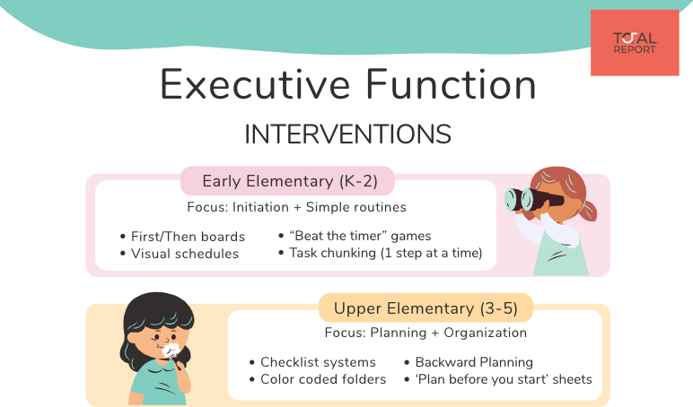 Executive Function - Interventions