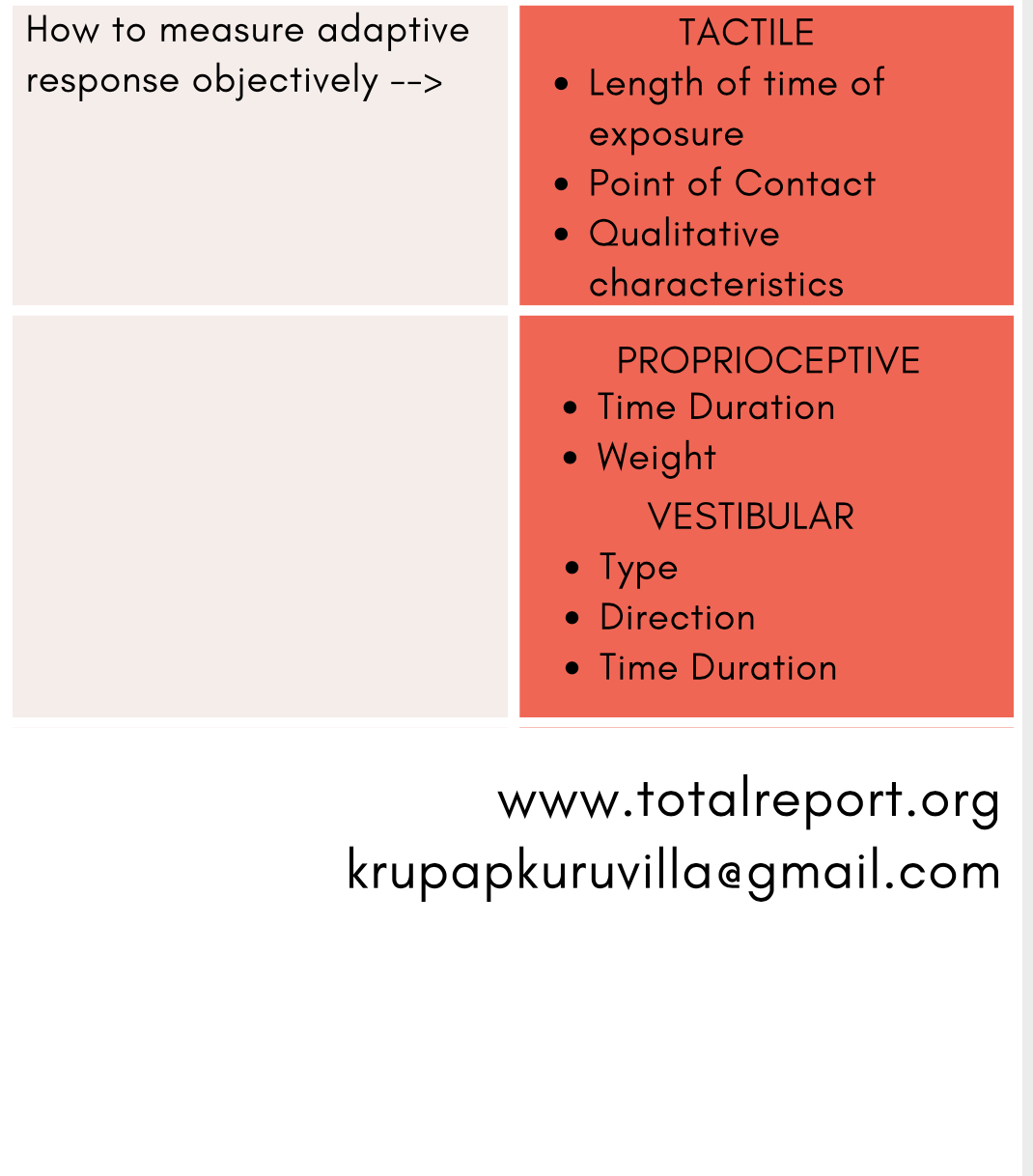 Documenting SI Interventions - Part 2