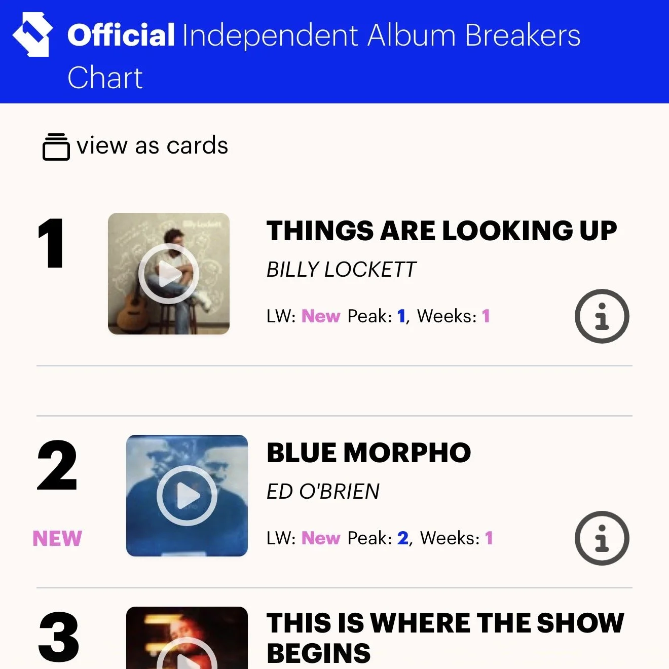 Billy Lockett hits the Official UK Album Charts!