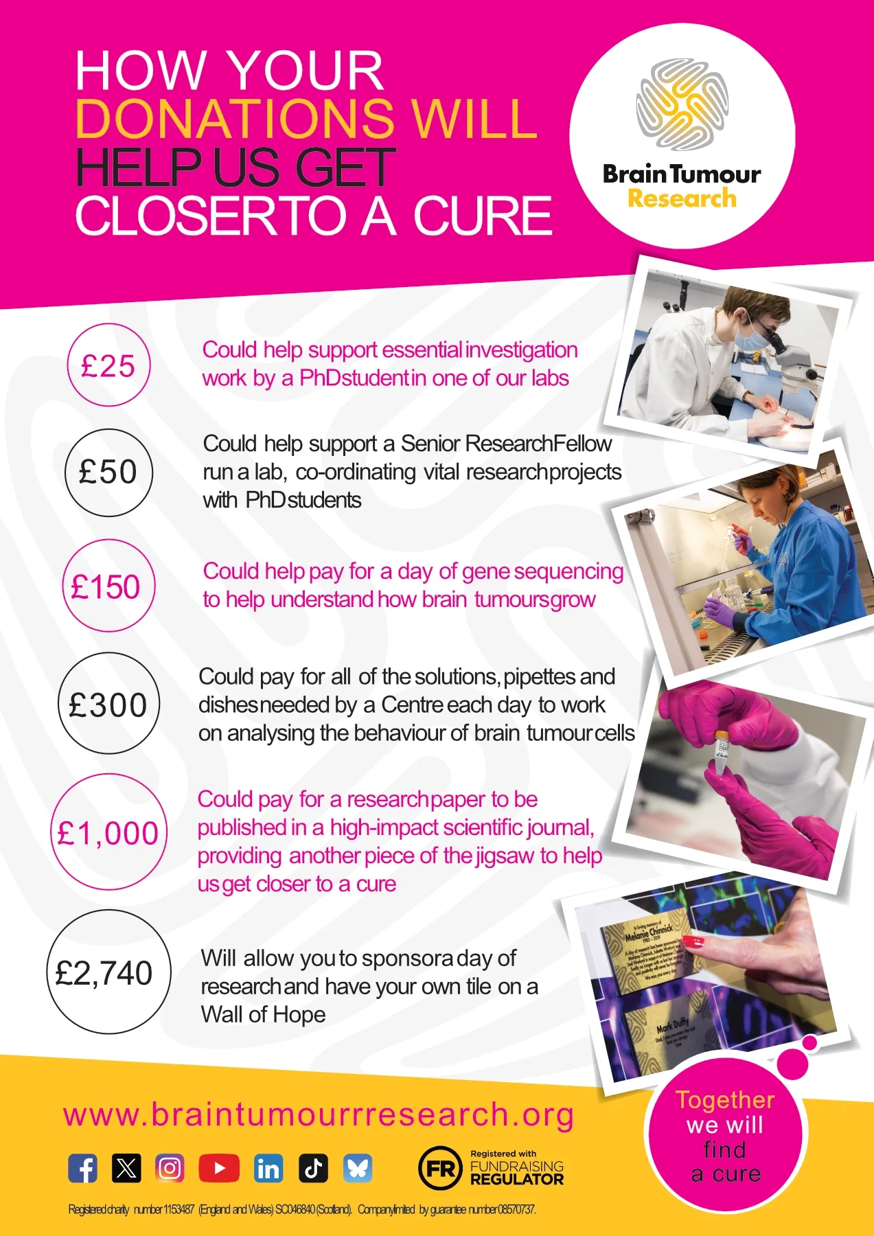 Poster showing how money raised from the headshot photoshoot will help the charity