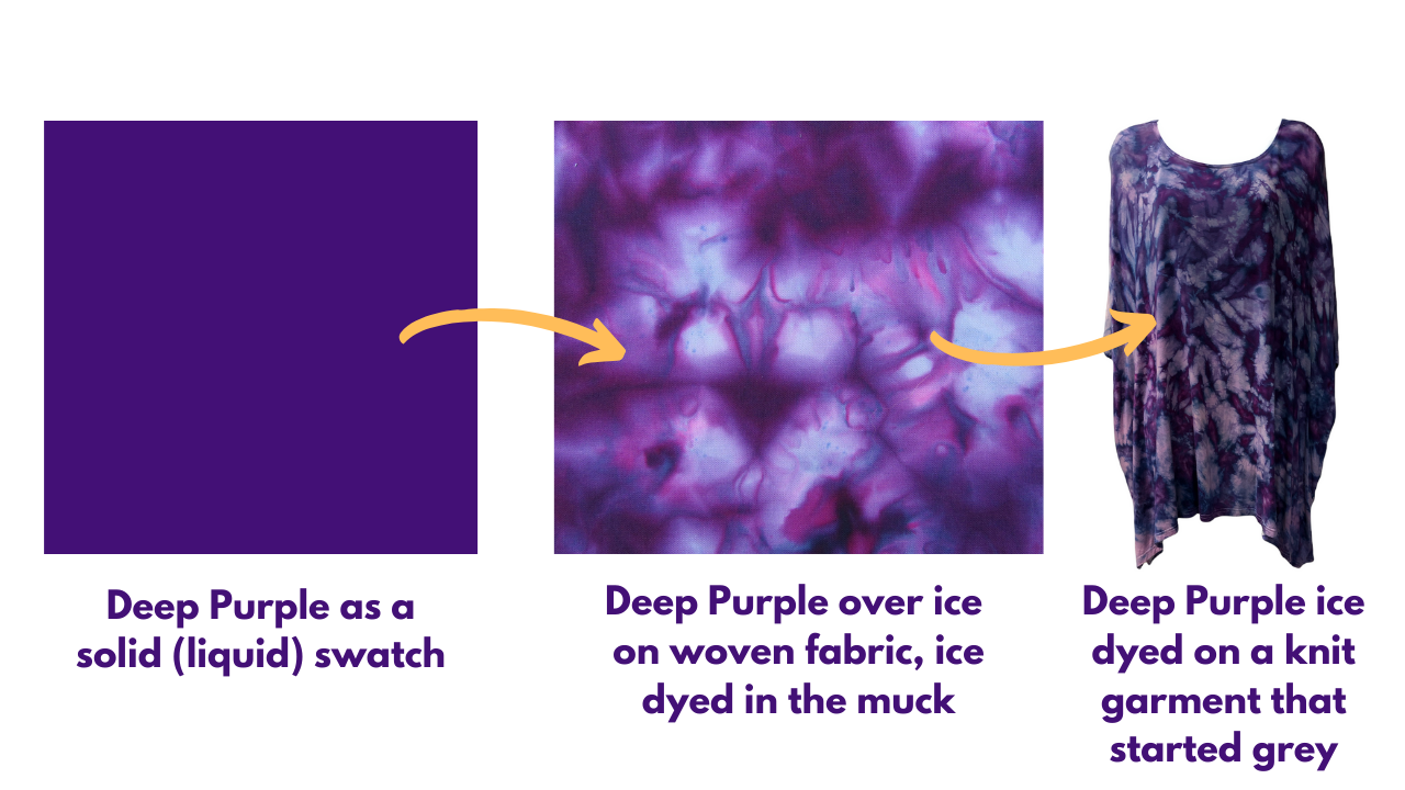 The Best Ice Dye Color Combinations for Procion Dyes โ Waxon Batik Ice Dye Color Combinations Chart