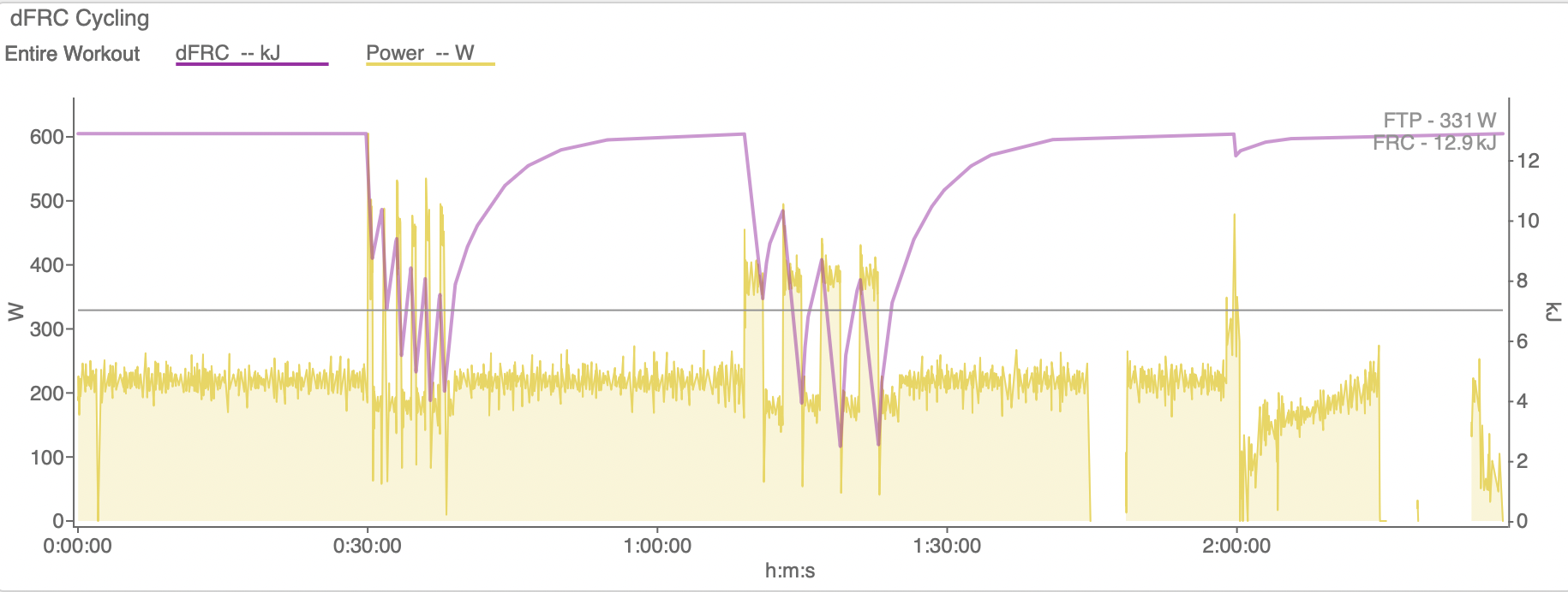 Critical Power vs FTP: What’s the Difference, and Why It Matters