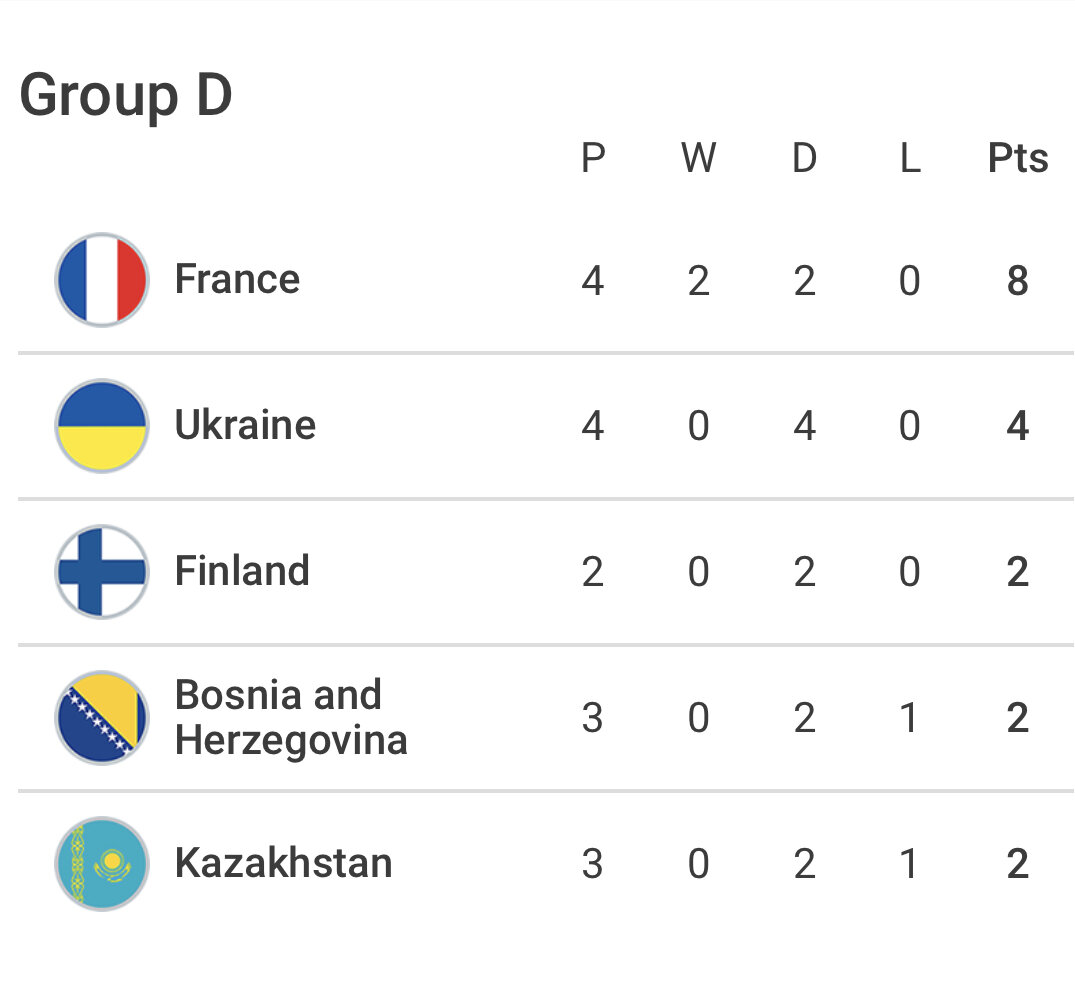 Finland vs kazakhstan