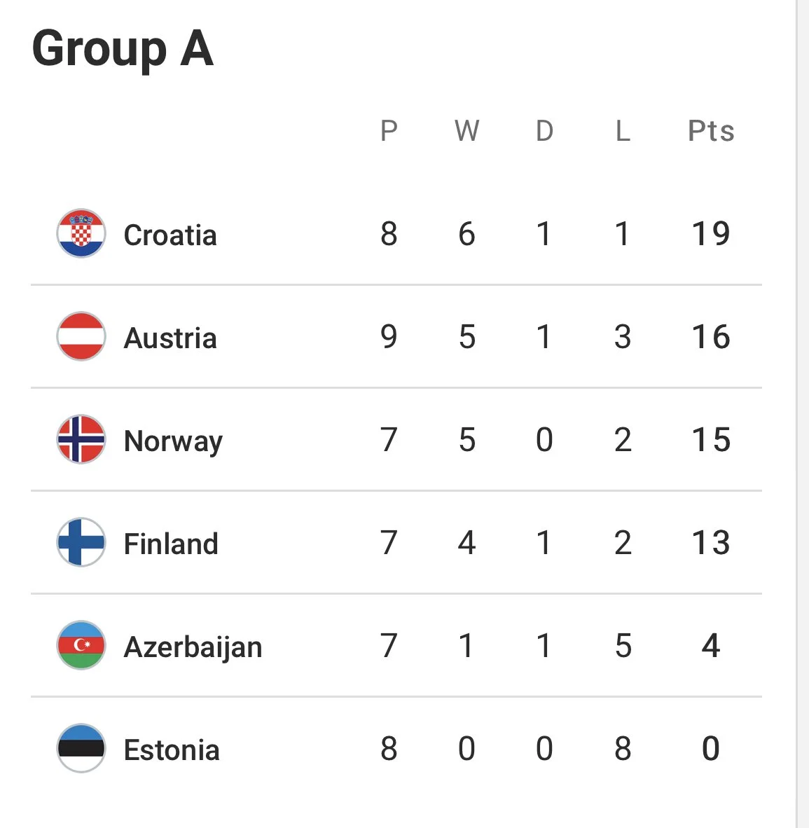 Uefa 23 U21 Qualifying Round Finnish Team Set To Play The Last 3 Crucial Games Panorama Football