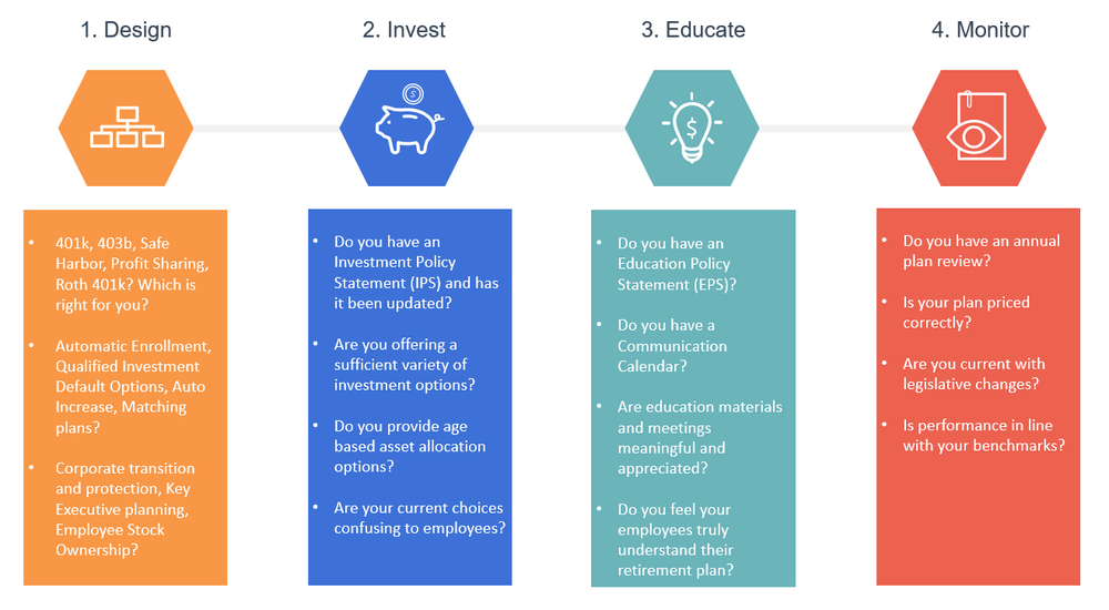Employer Retirement Plans | Secure Your Future — RFS Wealth Advisors ...