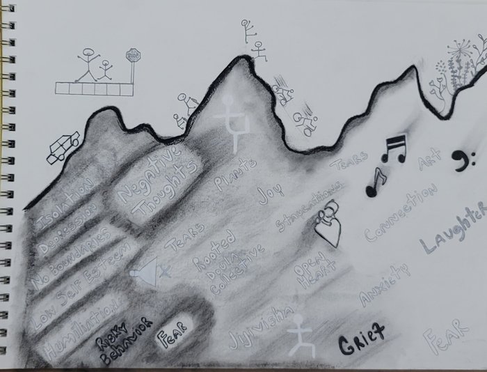 Charcoal assignment completed for drawing class Midterm. Represents my journey since moving from Detroit to Arizona.
Depicted below the mountain (within me) from left to right: darkness, the things I was holding on to that were weighing me down, too