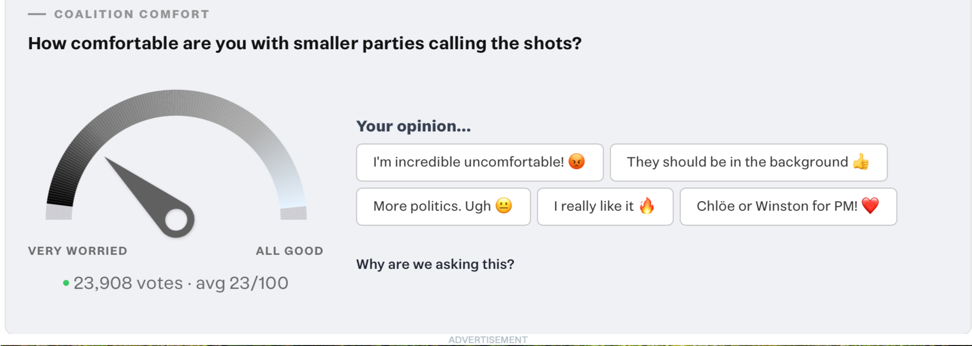 The Great Dissonance: We don’t like small parties, so why do we keep voting for them?