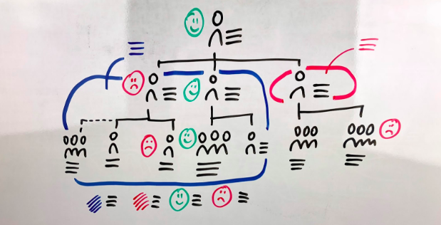 Every project has stakeholders