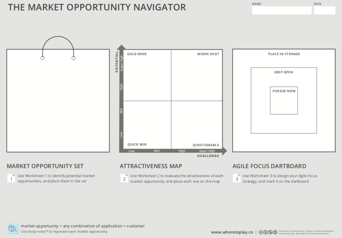 Examine and rethink your strategic focus