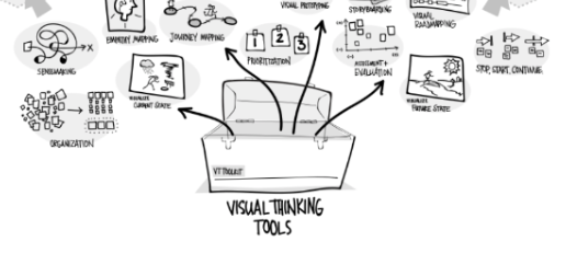 Visual Thinking
