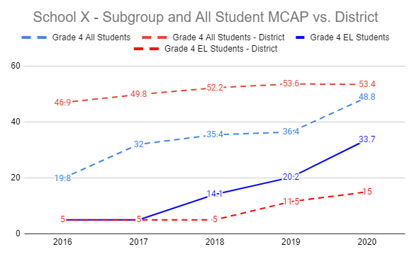 Identifying &amp; Telling Your Charter Success Story