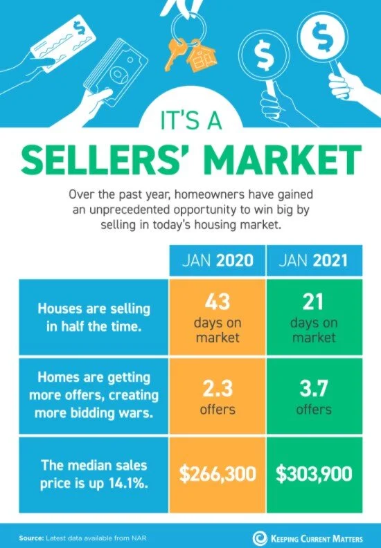 It’s a Sellers’ Market (Infographic) 