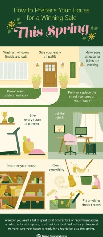 How to Prepare Your House for a Winning Sale This Spring (INFOGRAPHIC)