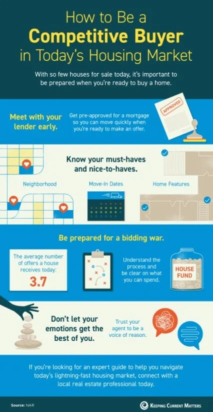 How to be a Competitive Buyer in Today’s Housing Market (INFOGRAPHIC)