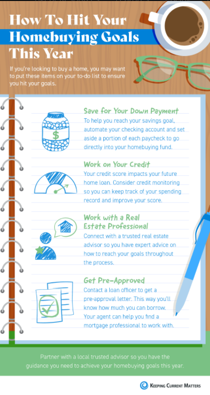 How To Hit Your Homebuying Goals This Year (INFOGRAPHIC)