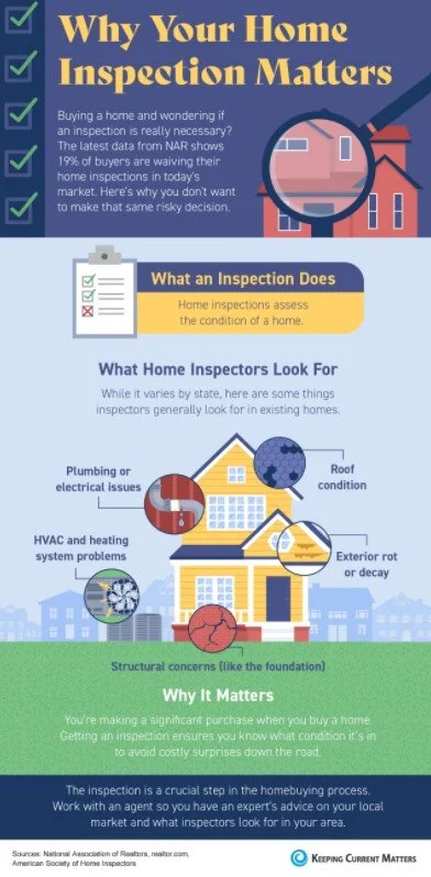 Why Your Home Inspection Matters [INFOGRAPHIC]