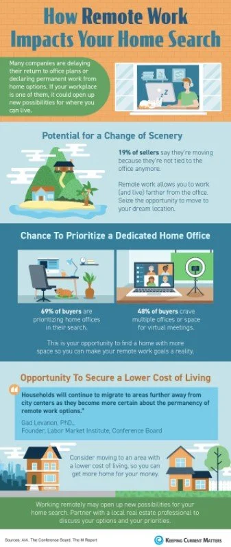 How Remote Work Impacts Your Home Search [INFOGRAPHIC]