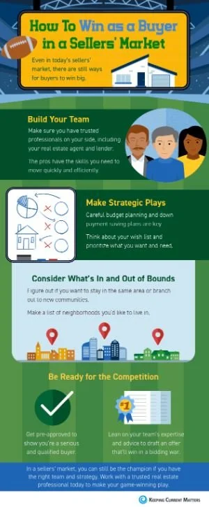 How To Win as a Buyer in a Sellers’ Market [INFOGRAPHIC]