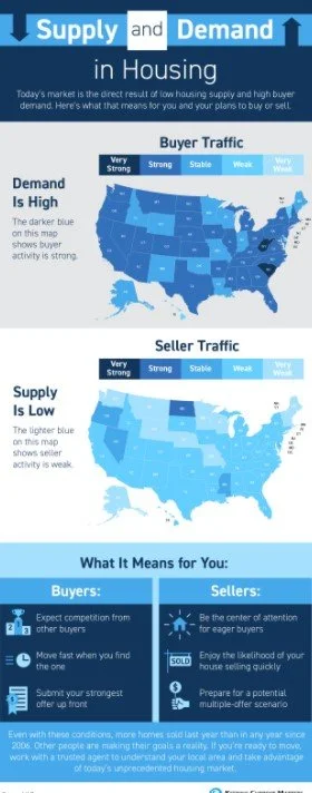 Supply and Demand in Today’s Market [INFOGRAPHIC]