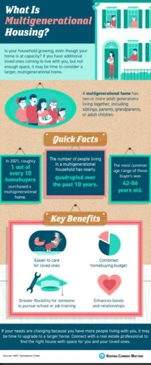 What Is Multigenerational Housing? [INFOGRAPHIC]