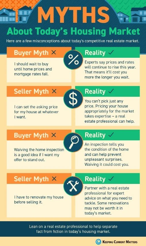 Myths About Today’s Housing Market [INFOGRAPHIC]